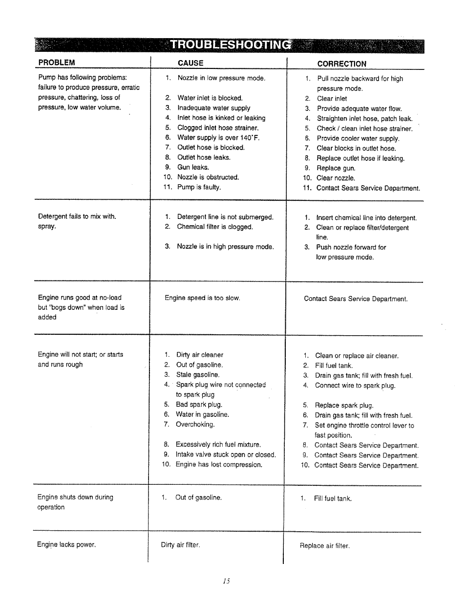 Sears 580.761652 User Manual | Page 15 / 24