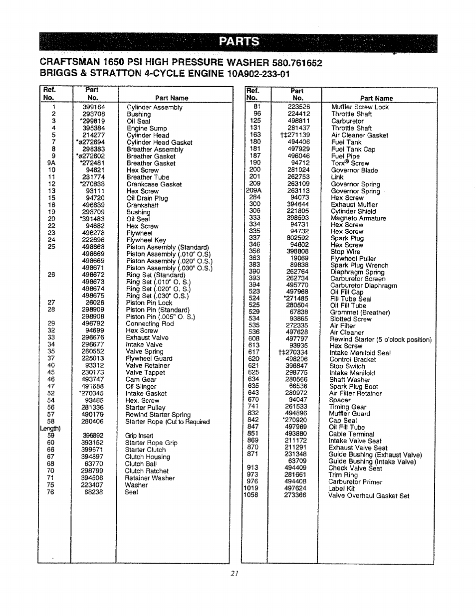 I^rfs | Sears 580.761652 User Manual | Page 21 / 24