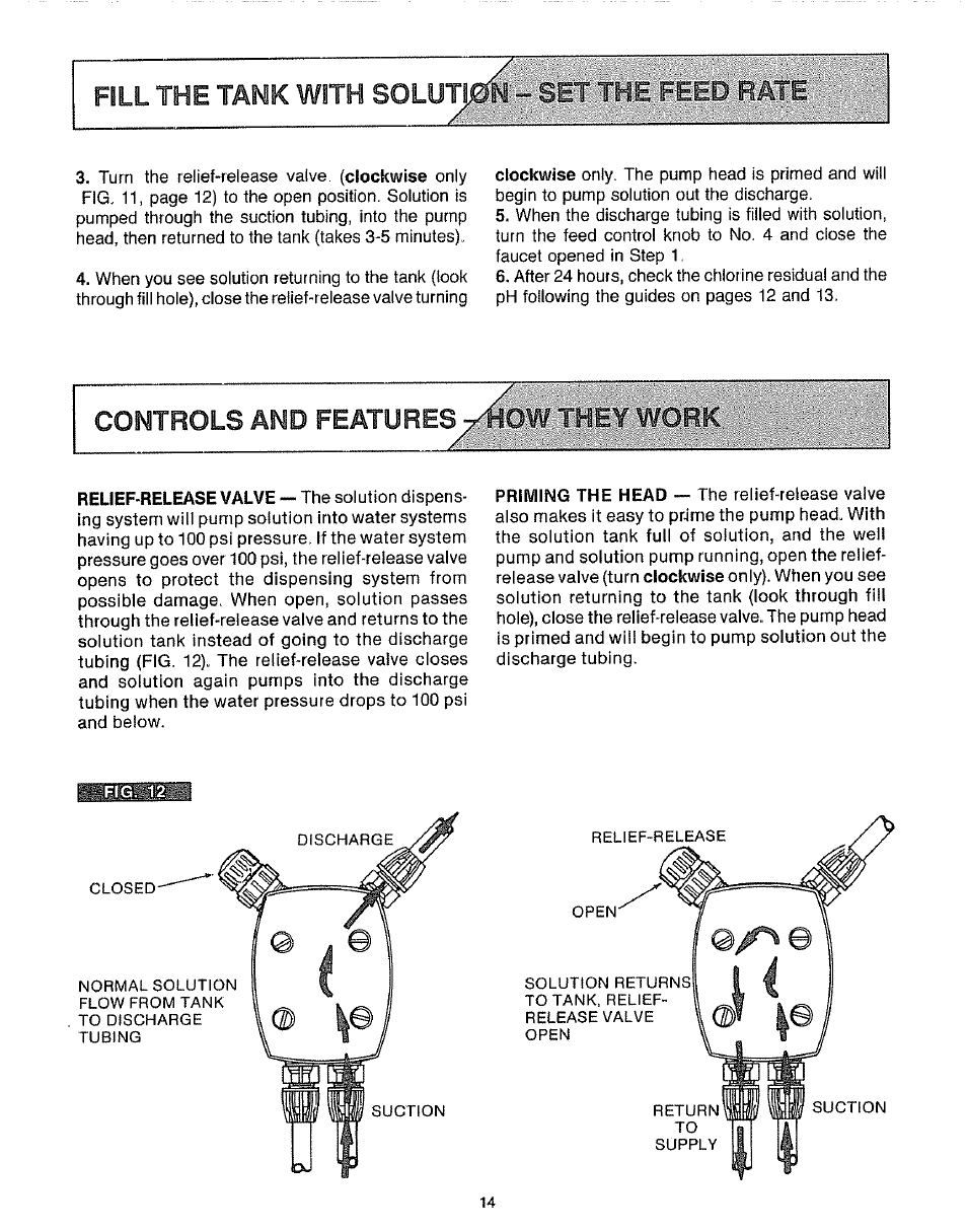Fill the tank with solutjpe, Controls and features, Ww they work | Sears 625.34929 User Manual | Page 14 / 20