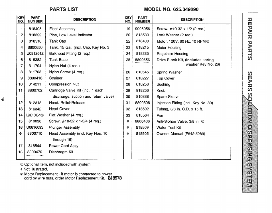 Pahts list, Model no. 625.349290 | Sears 625.34929 User Manual | Page 19 / 20