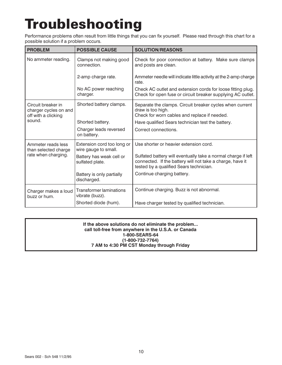 Troubleshooting | Sears 47002 User Manual | Page 11 / 12