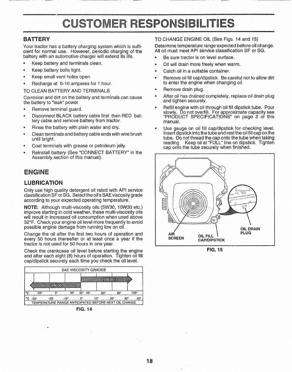 Battery, Engine, Lubrication | Customer responsieilîties | Sears 917.251551 User Manual | Page 18 / 60