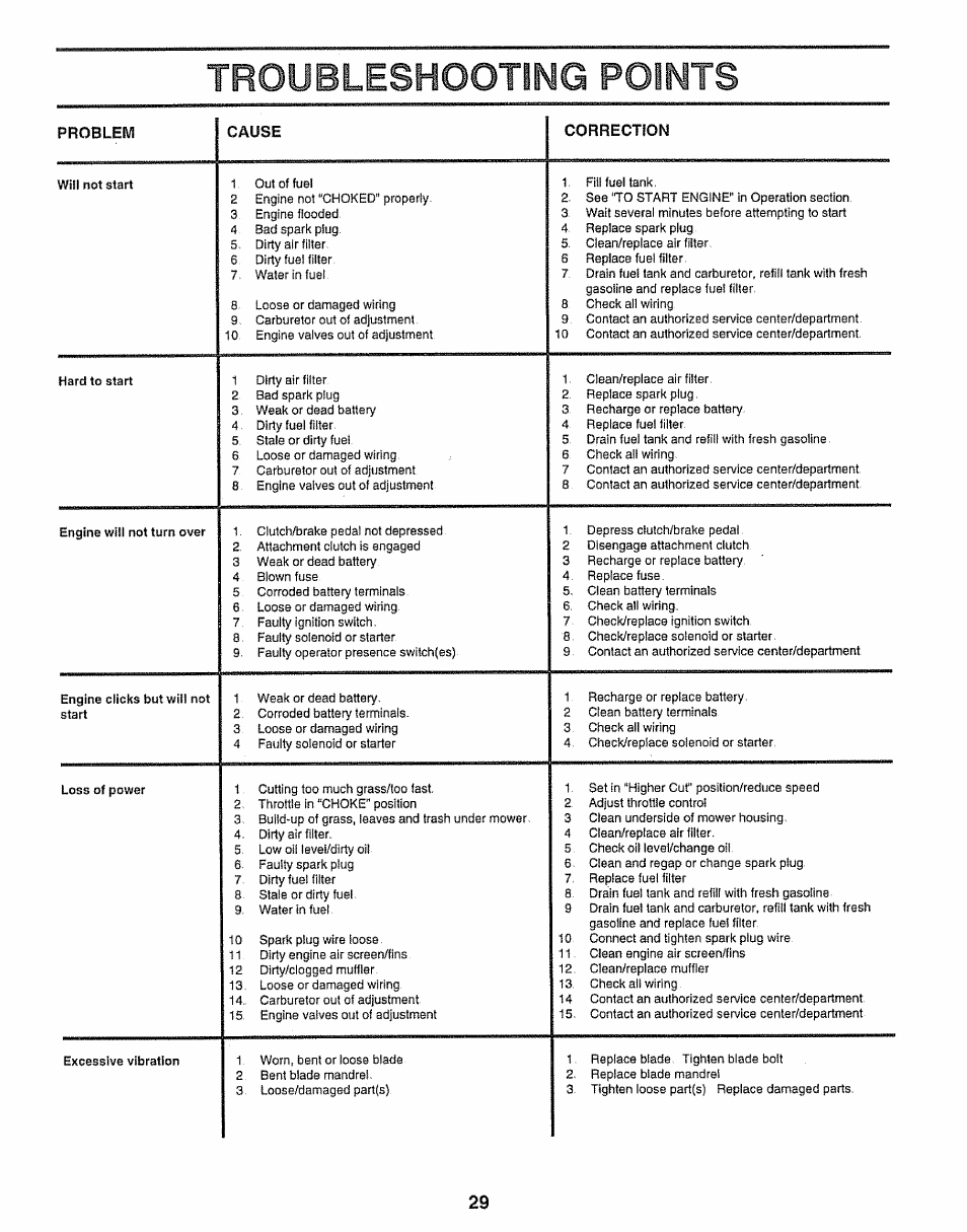 Troubleshooting points, Troubleshooting -30 | Sears 917.251551 User Manual | Page 29 / 60