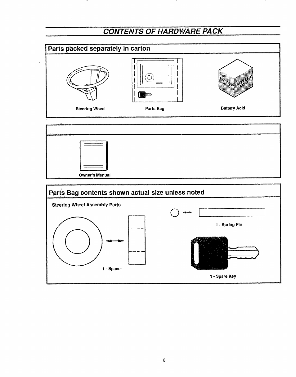 Contents of hardware pack | Sears 536.25587 User Manual | Page 6 / 74