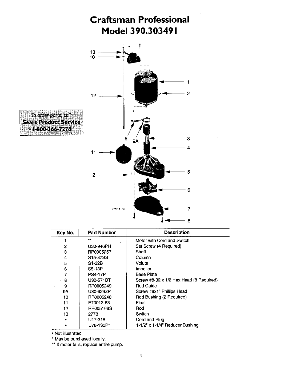 Sears pinpduct; service | Sears 390.303491 User Manual | Page 7 / 8