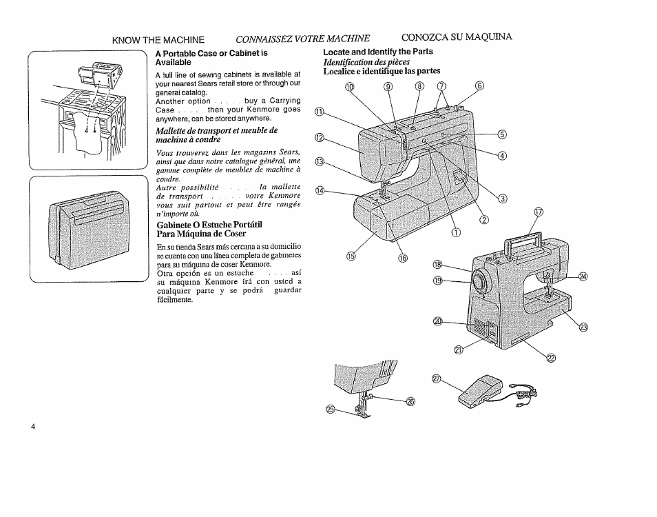 Know the machine | Sears 385.11608 User Manual | Page 5 / 83