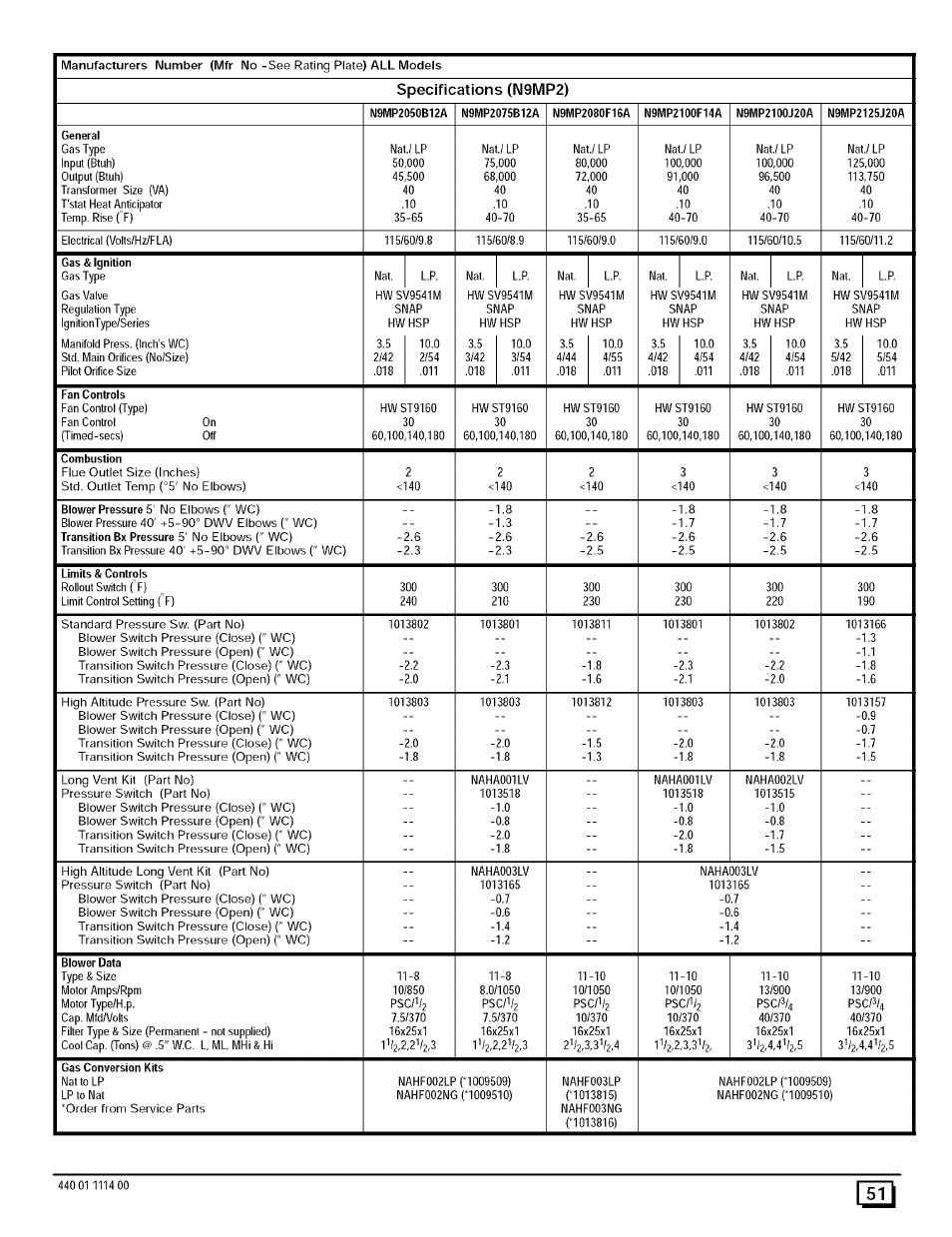 Specifications (n9mp2) | Sears 9MPD User Manual | Page 51 / 62