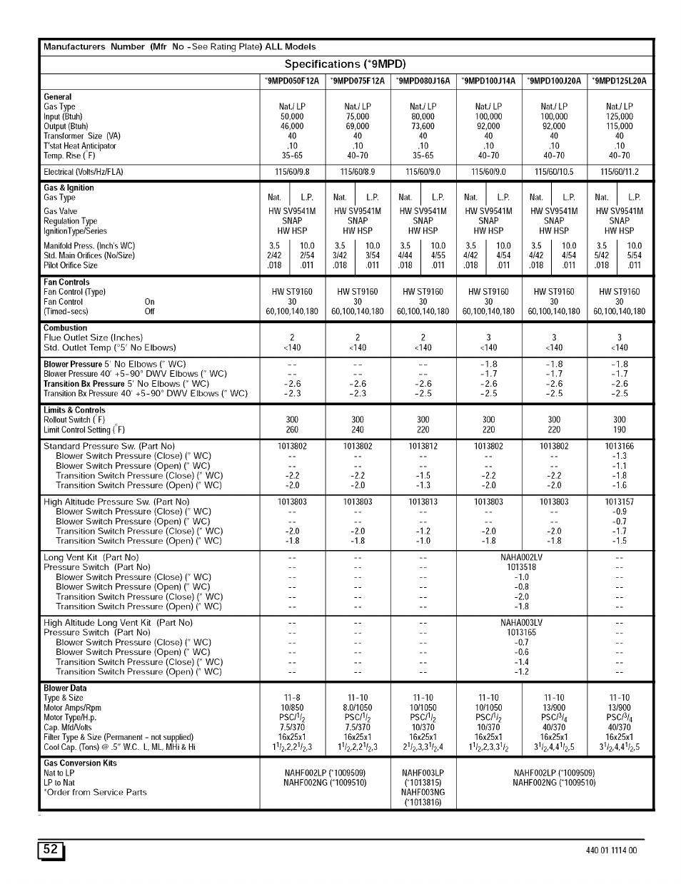 Specifications (*9mpd) | Sears 9MPD User Manual | Page 52 / 62