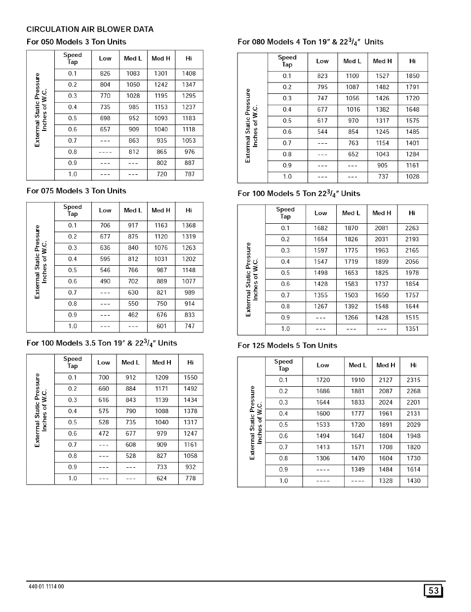 Ro rv> c, Tn 3 c i, So ro | Sears 9MPD User Manual | Page 53 / 62