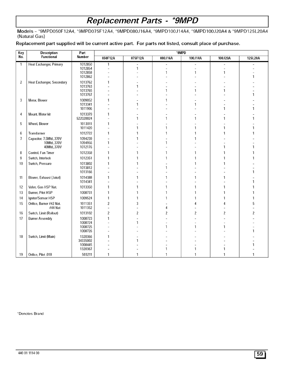 Replacement parts - *9mpd | Sears 9MPD User Manual | Page 59 / 62