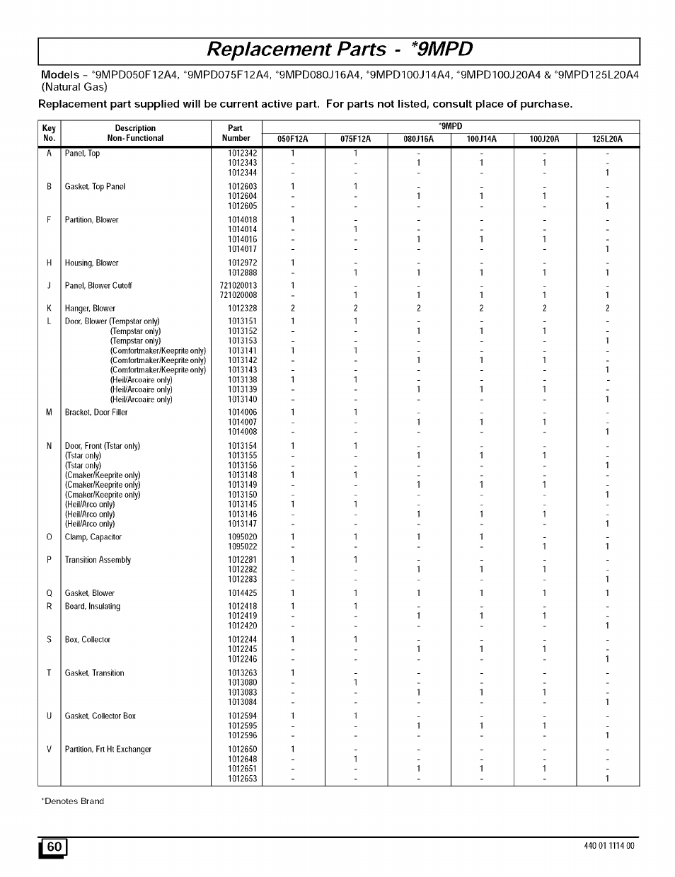 Replacement parts - *9mpd | Sears 9MPD User Manual | Page 60 / 62