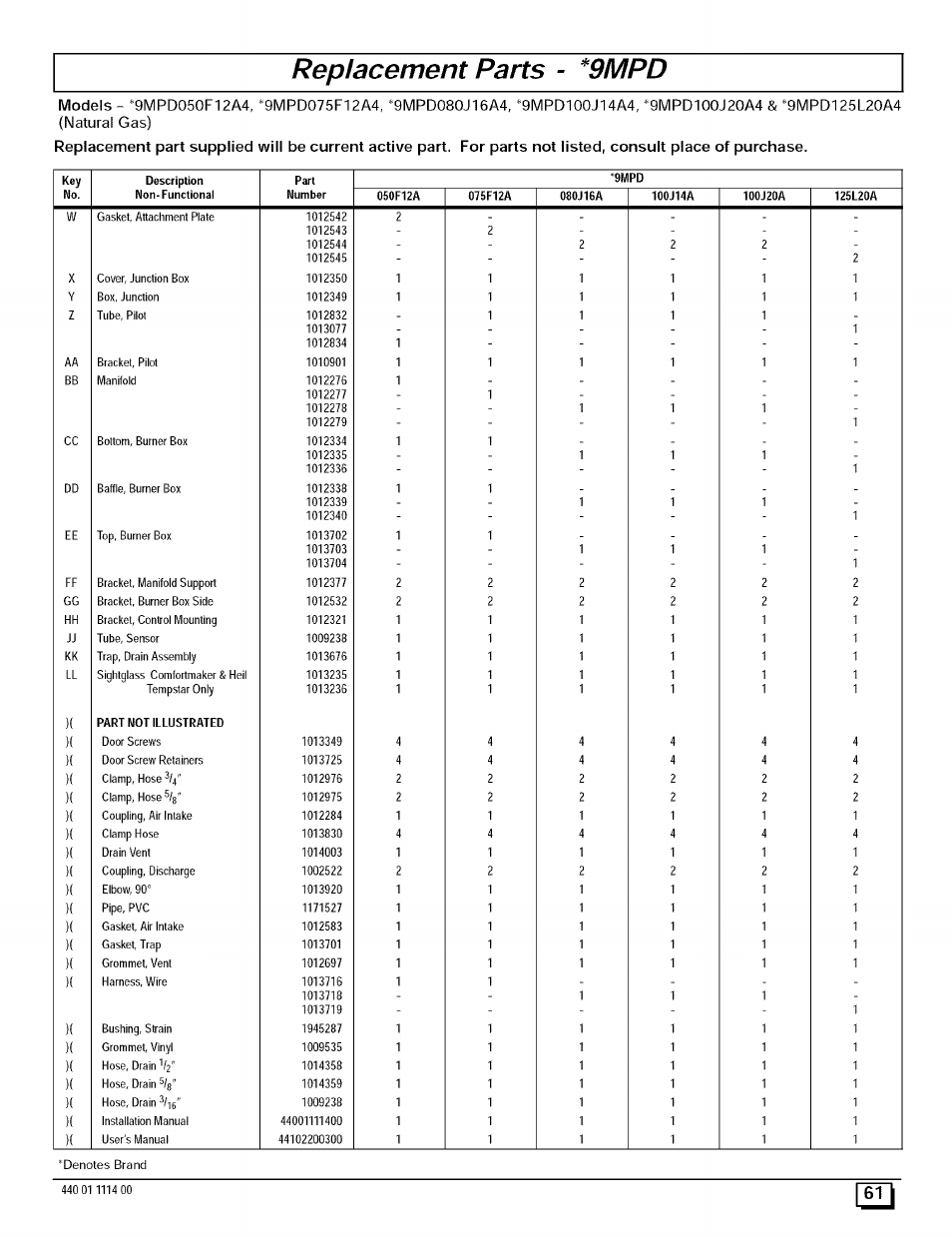 Replacement parts - *9mpd | Sears 9MPD User Manual | Page 61 / 62