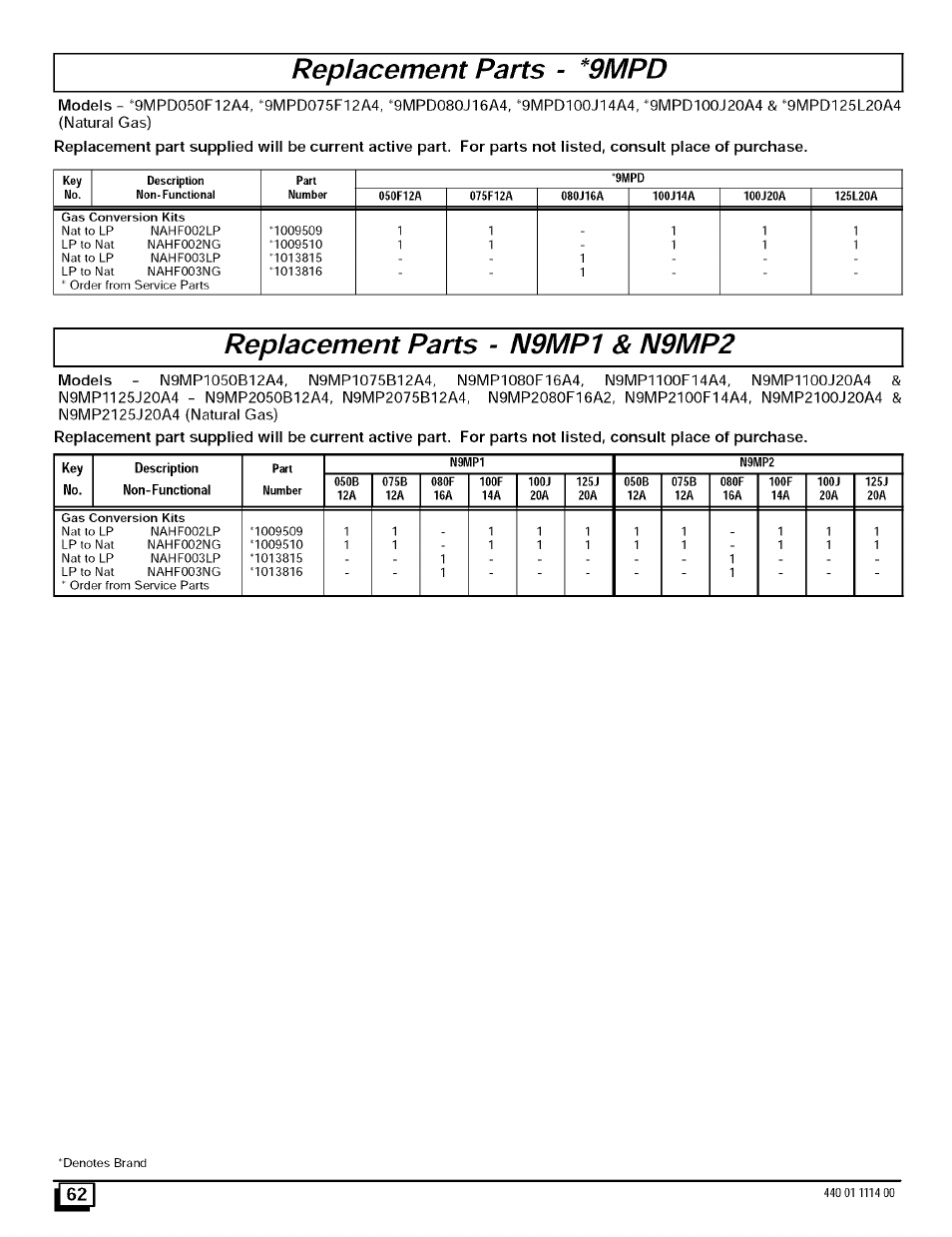 Replacement parts - *9mpd, Replacement parts - n9mp1 & n9mp2 | Sears 9MPD User Manual | Page 62 / 62