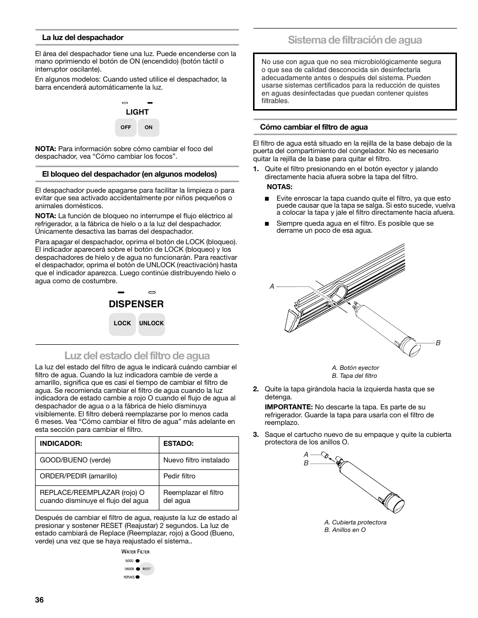 Luz del estado del filtro de agua, Sistema de filtración de agua, Dispenser | Sears T1KB2/T1RFKB2 User Manual | Page 36 / 72