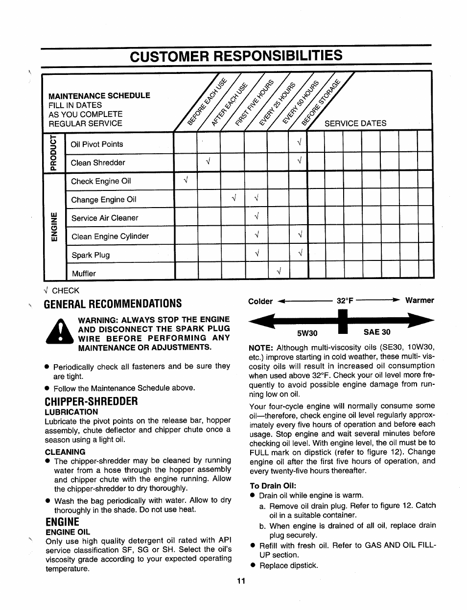 Customer responsibilities, Maintenance schedule, General recommendations | Chipper-shredder, Lubrication, Cleaning, Engine, Engine oil, To drain oil | Sears 247.79585 User Manual | Page 11 / 24