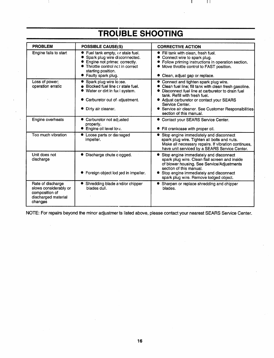 Trouble shooting | Sears 247.79585 User Manual | Page 16 / 24