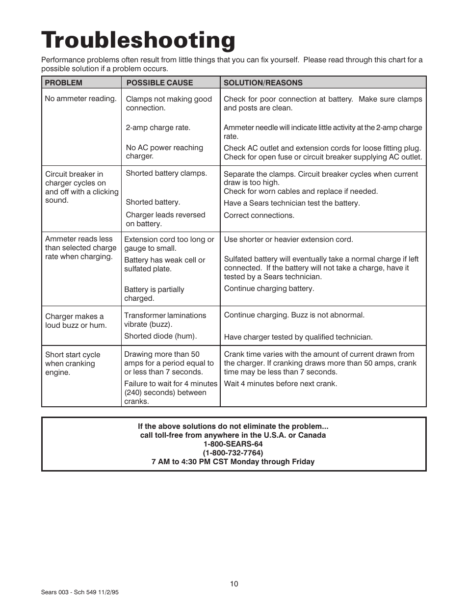 Troubleshooting | Sears 47003 User Manual | Page 11 / 12