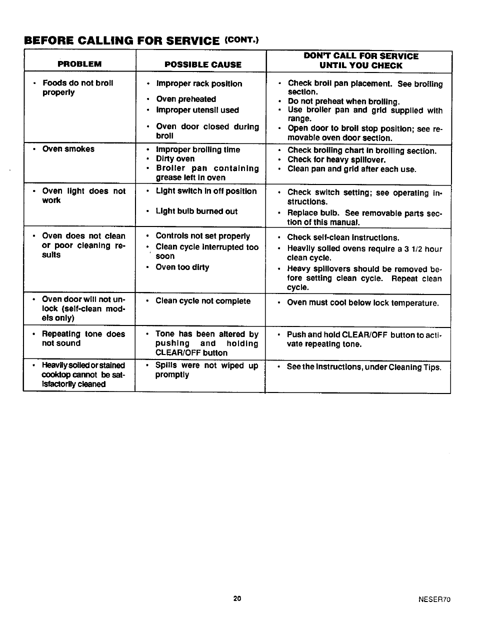 Before calling for service (cont.), Before calling for service | Sears 45520 User Manual | Page 21 / 24