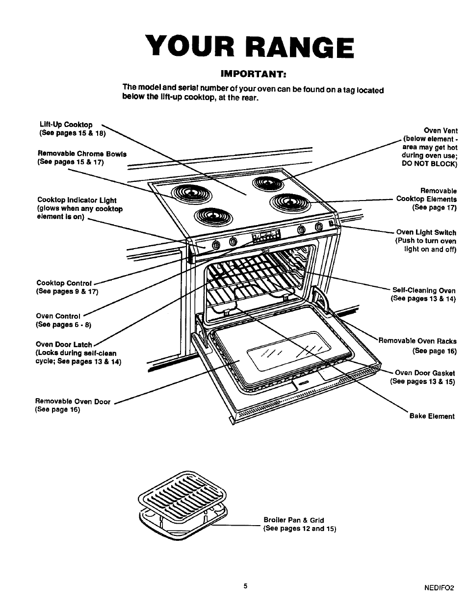 Your range, Important | Sears 45520 User Manual | Page 6 / 24