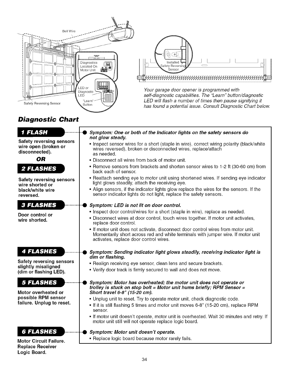Door controi or wire shorted | Sears 139.53930D User Manual | Page 34 / 39