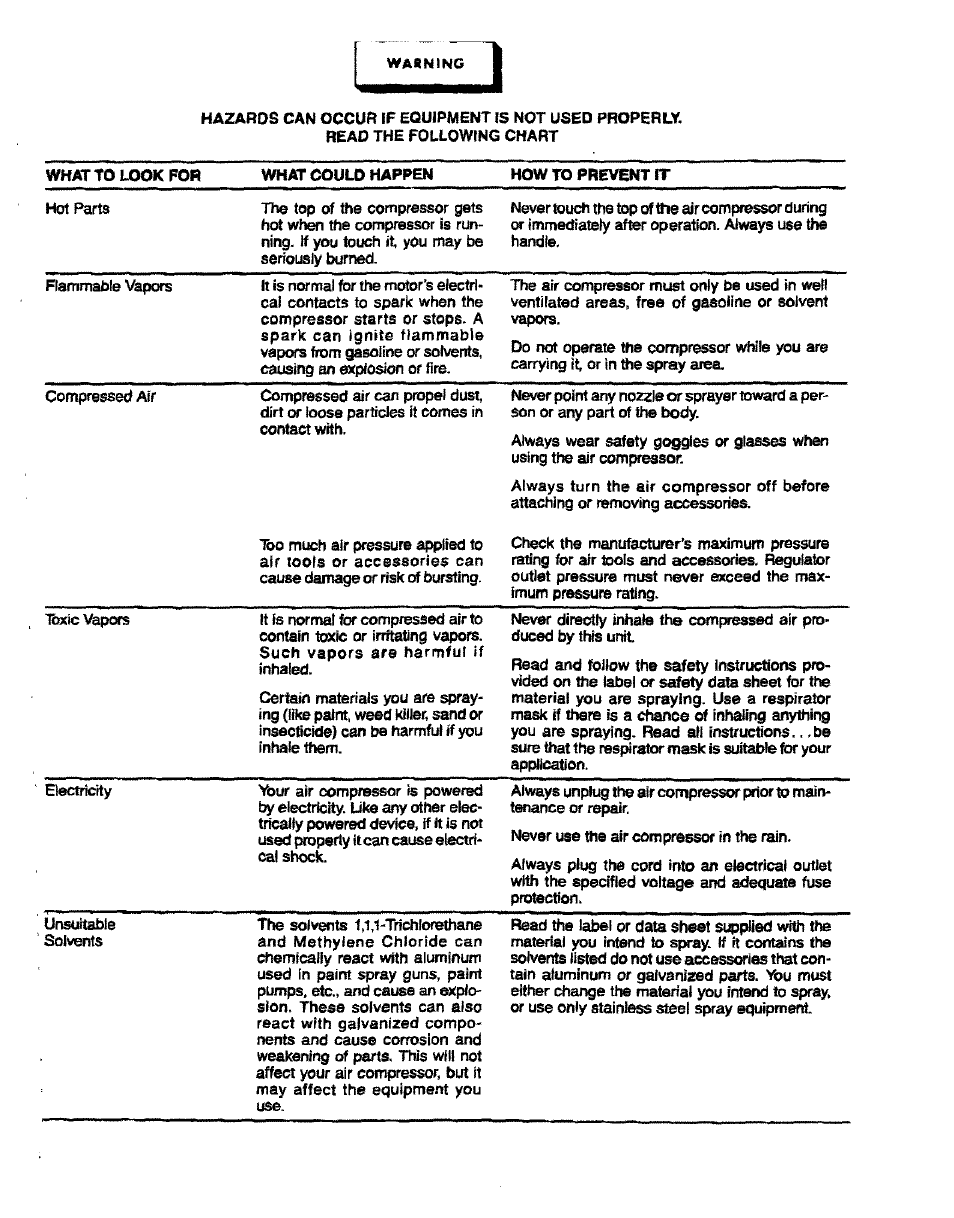 Sears 150270 User Manual | Page 4 / 11