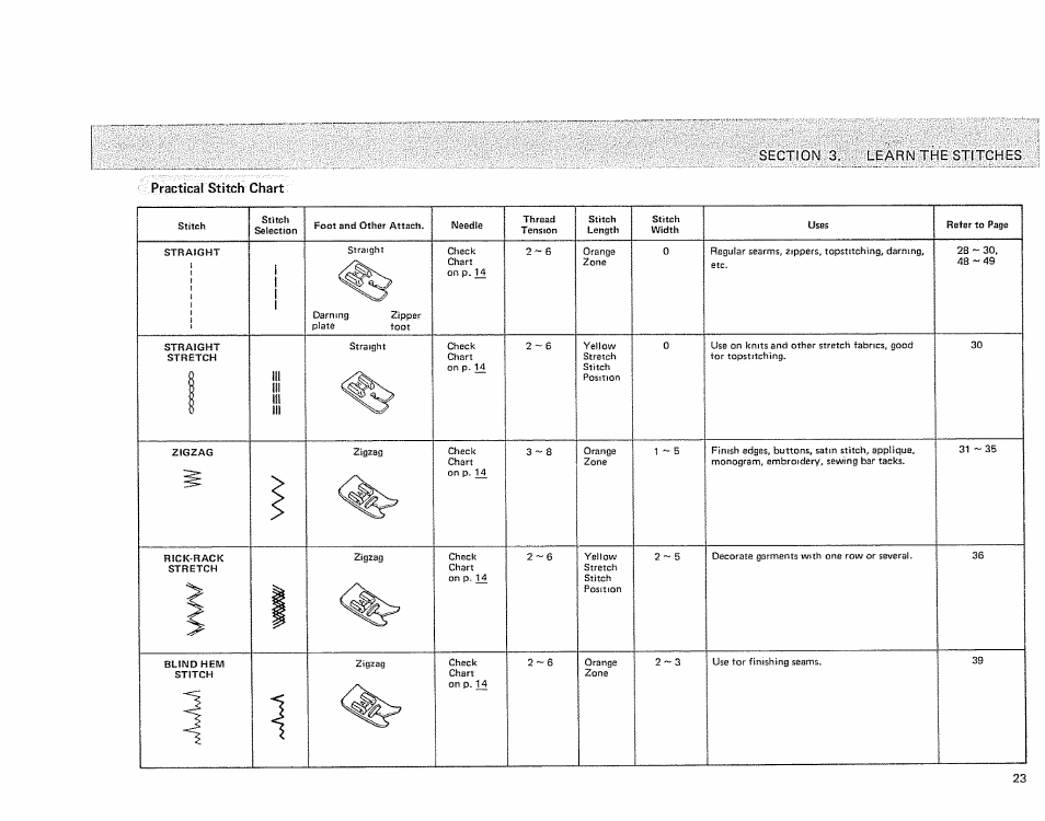 Sears 385.17724 User Manual | Page 26 / 68