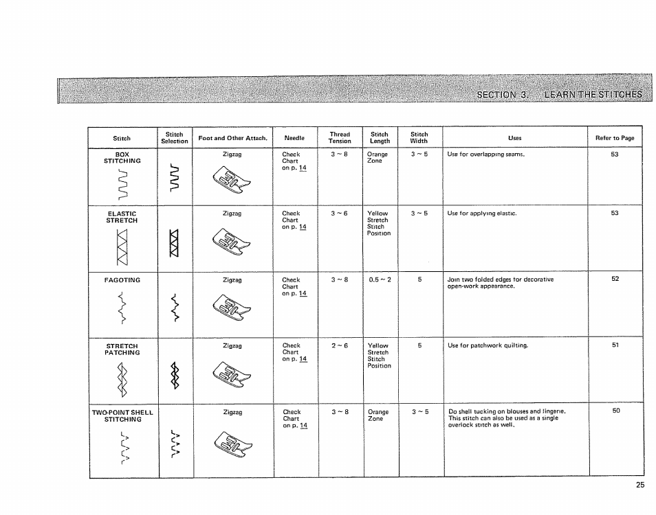 Sears 385.17724 User Manual | Page 28 / 68
