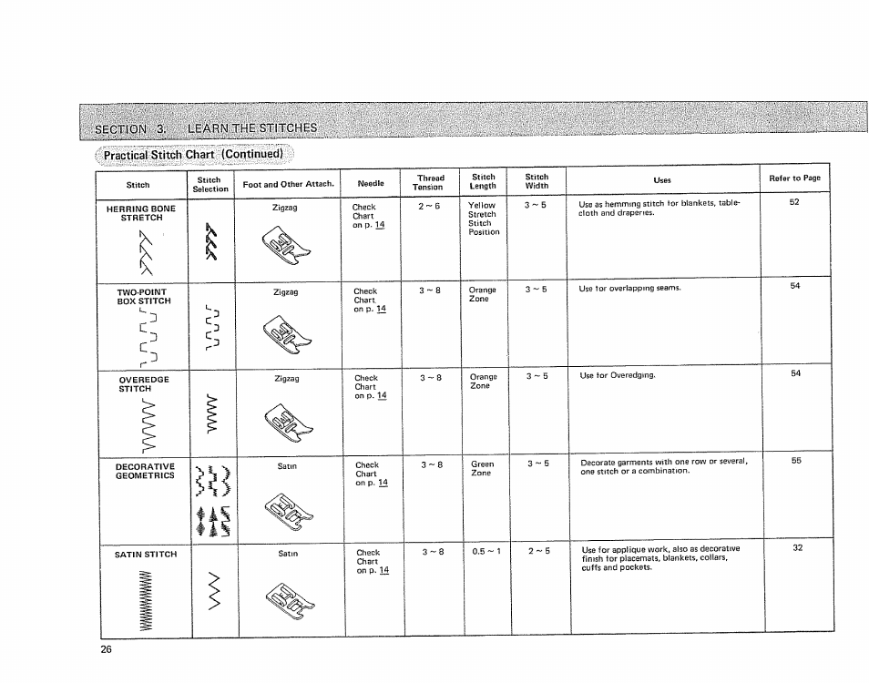 Practical stitch chart (continued) | Sears 385.17724 User Manual | Page 29 / 68