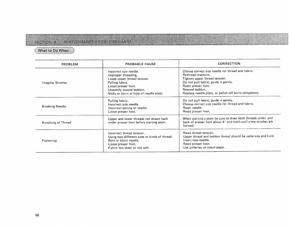 I section 4 performance problems char i, What to do when | Sears 385.17724 User Manual | Page 59 / 68
