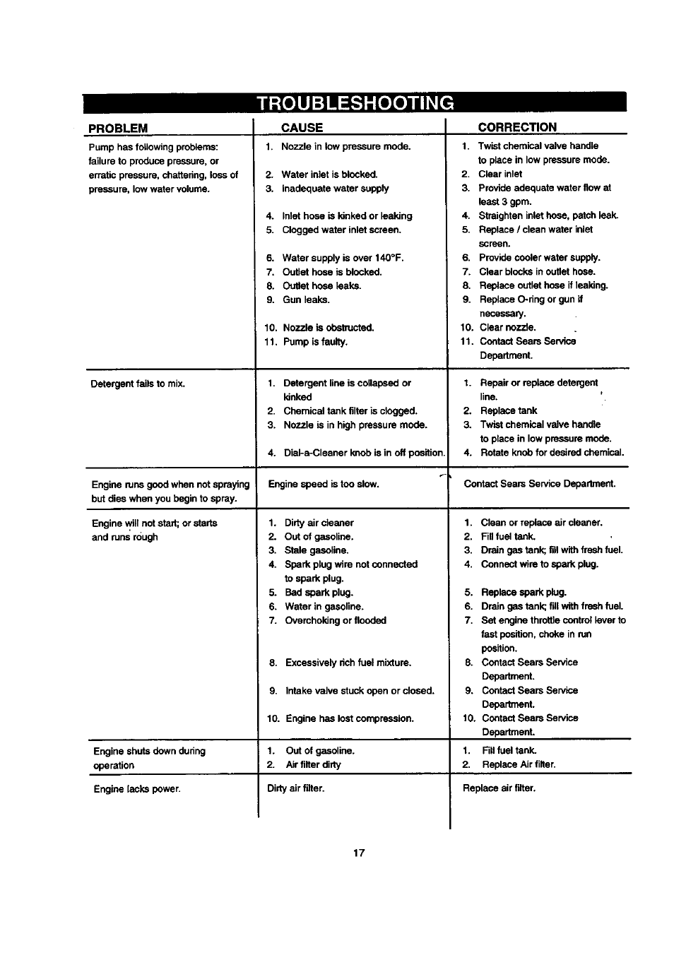 Troubleshooting | Sears 580.768050 User Manual | Page 17 / 30