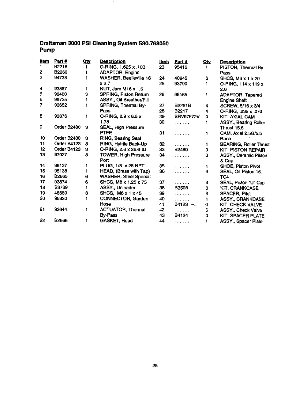 Sears 580.768050 User Manual | Page 25 / 30