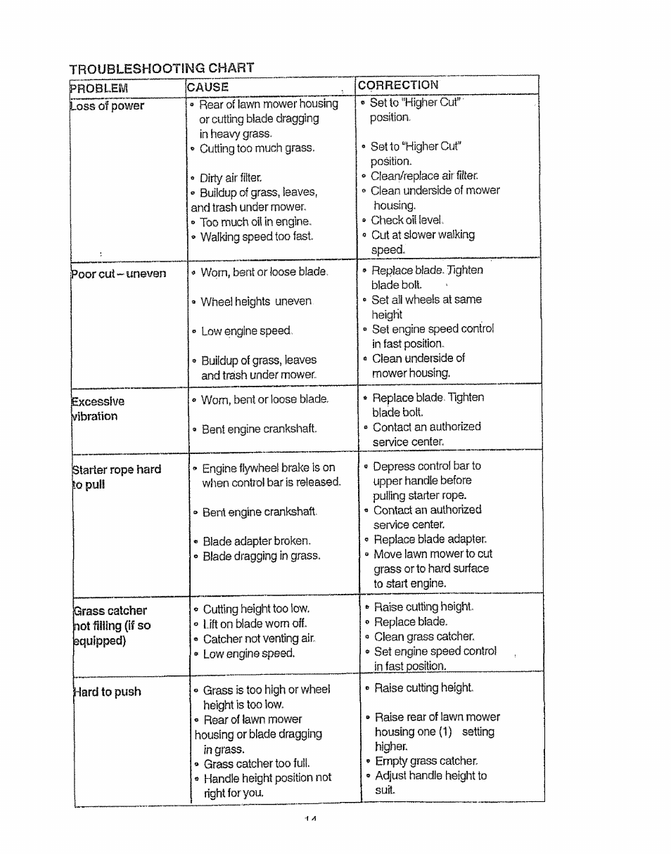 Sears EZ3 917.387023 User Manual | Page 14 / 36