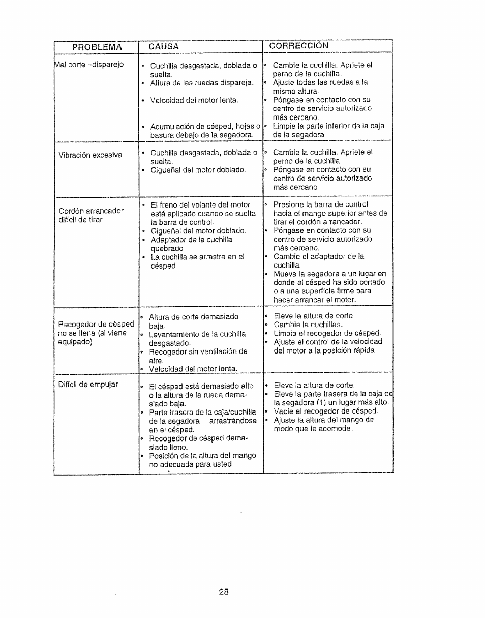 Sears EZ3 917.387023 User Manual | Page 28 / 36