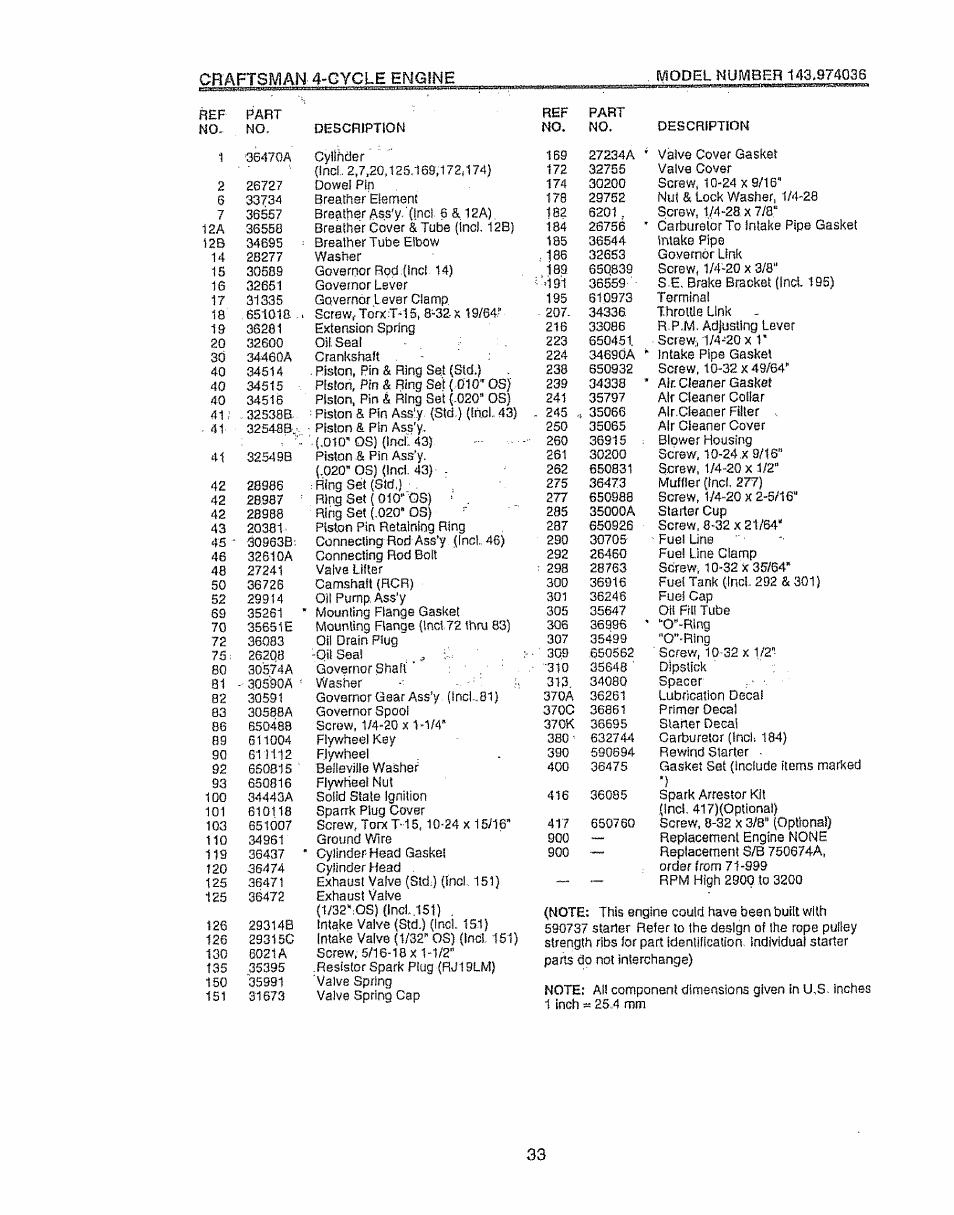 Craftsman 4-gycle engine | Sears EZ3 917.387023 User Manual | Page 33 / 36