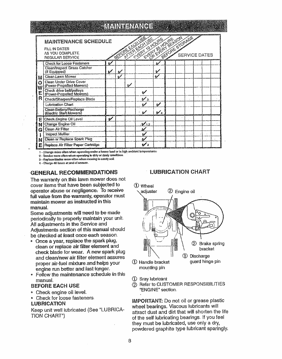 Lubrication chart, Mounting pin d) sray lubricant | Sears EZ3 917.387023 User Manual | Page 8 / 36