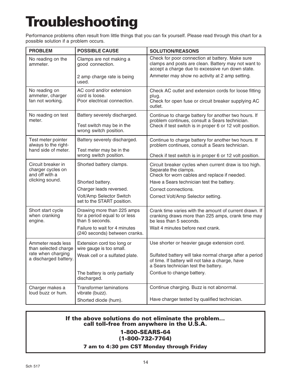 Troubleshooting | Sears 200.71450 User Manual | Page 15 / 16