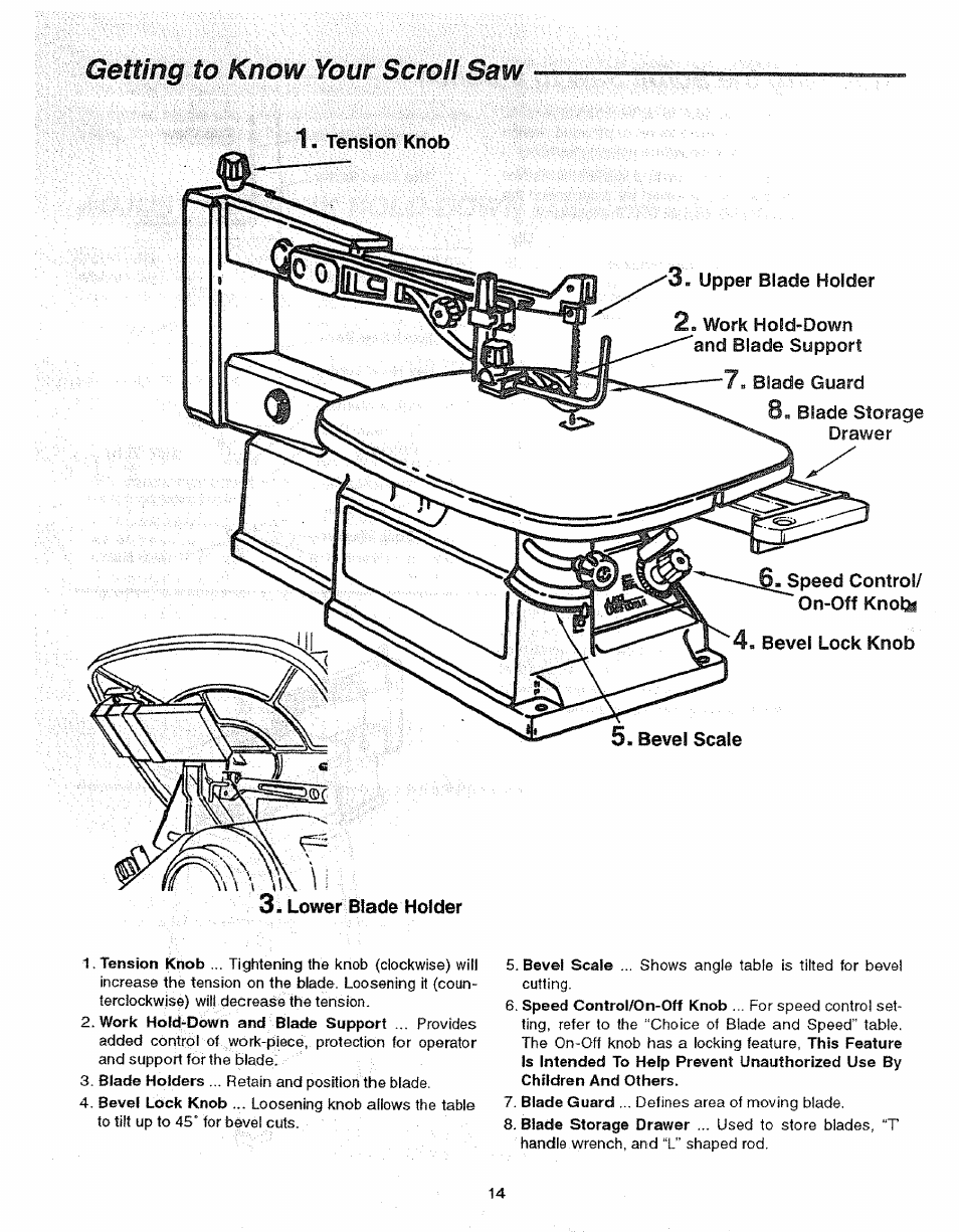 Tension knob, Upper blade holder, 2« work hold-down and blade support | 7b blade guard, 8b blade storage drawer, SS^peed control/ on-off knote, Bevel lock knob, Getting to know your scroll | Sears 113.23615 User Manual | Page 14 / 28