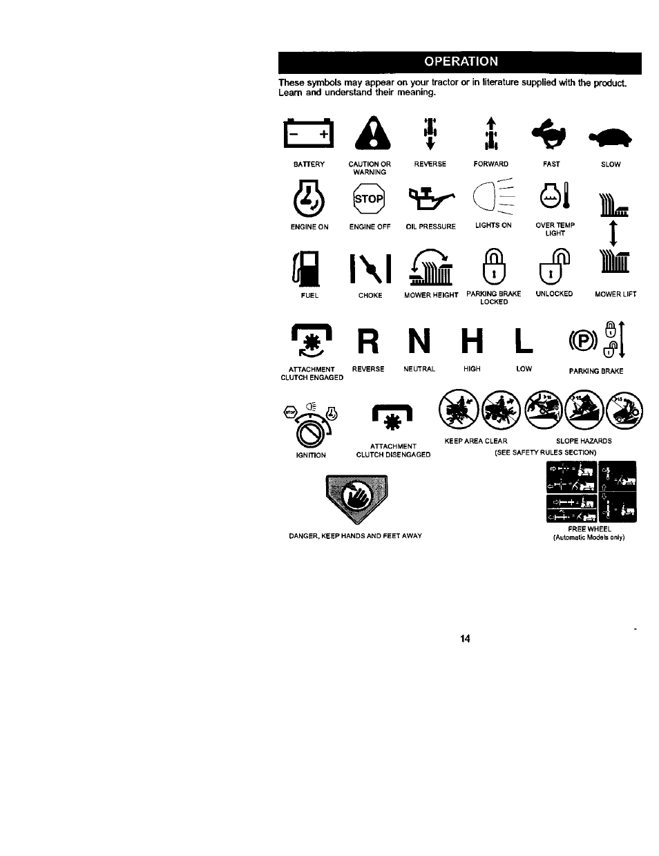A i\i a | Sears 917.275223 User Manual | Page 14 / 64