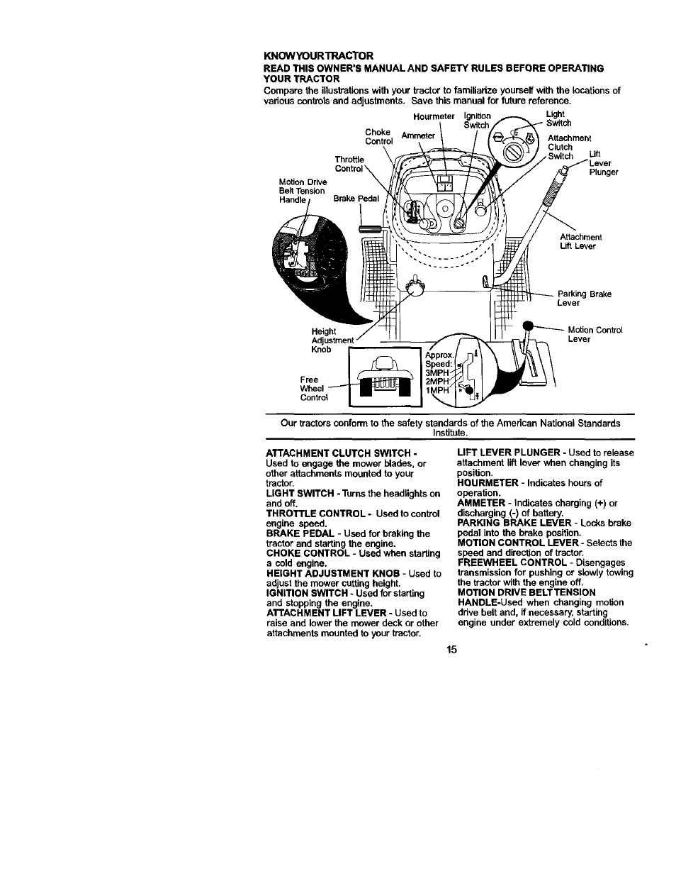 Knowyourtractor | Sears 917.275223 User Manual | Page 15 / 64