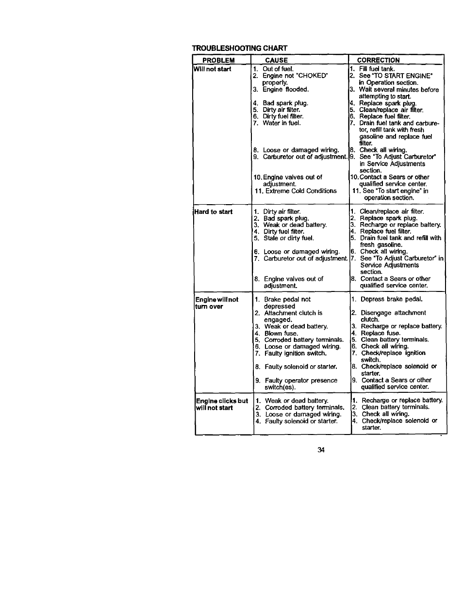 Sears 917.275223 User Manual | Page 34 / 64