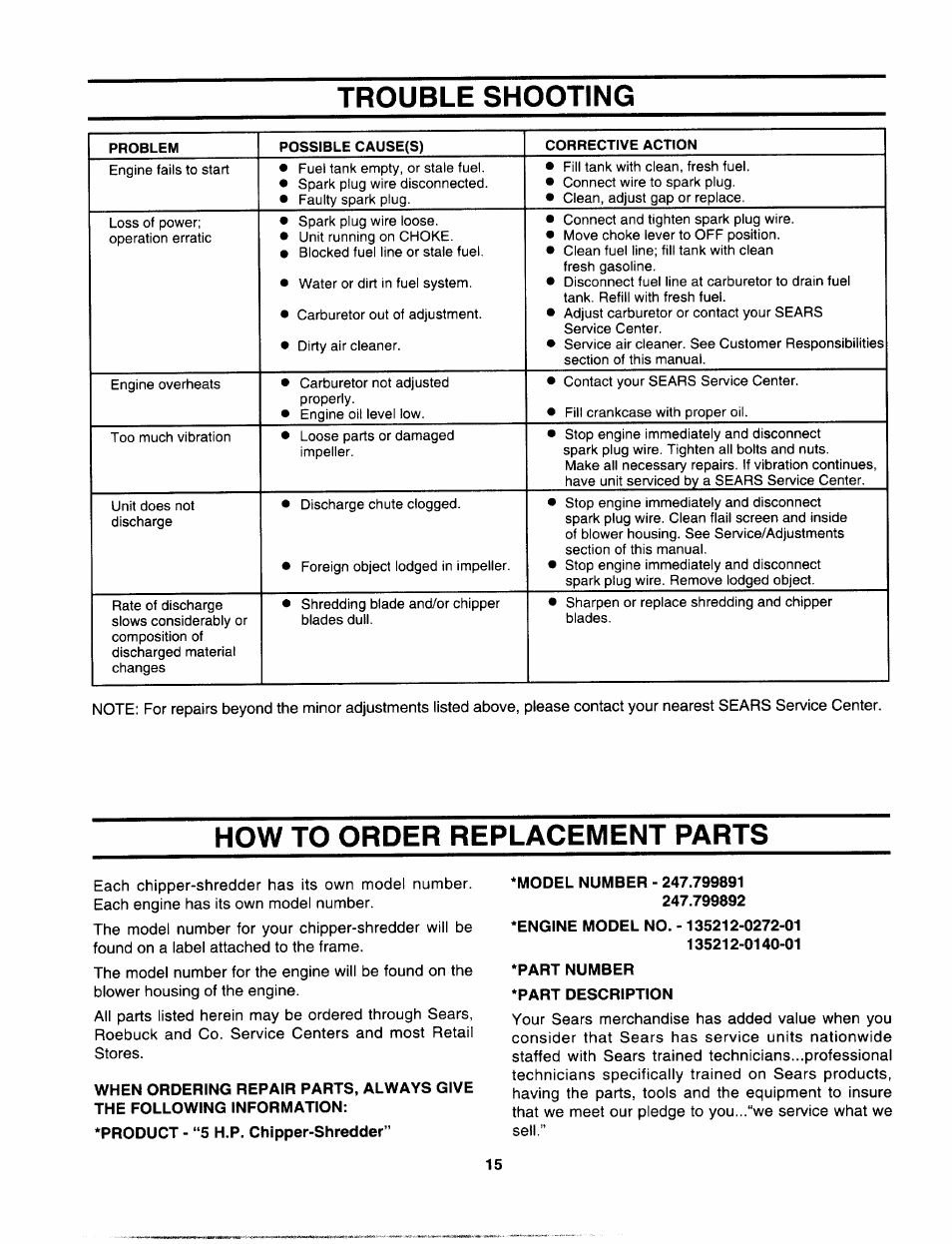 Trouble shooting, How to order replacement parts, Model number - 247.799891 247.799892 | Part number •part description | Sears 247.799892 User Manual | Page 15 / 21