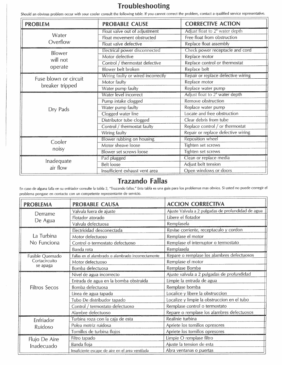 Trouweshooing, Trazando fallas | Sears AeroCool PD6231 User Manual | Page 10 / 11