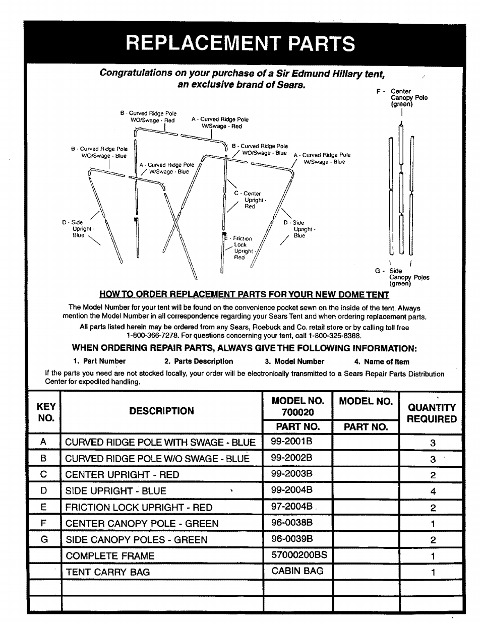 Replacement parts, Description, Model no. 700020 | Part no, Model no, Quantity, Required, Curved ridge pole with swage - blue, 2001b, Curved ridge pole w/o swage - blue | Sears 308.70002 User Manual | Page 5 / 7