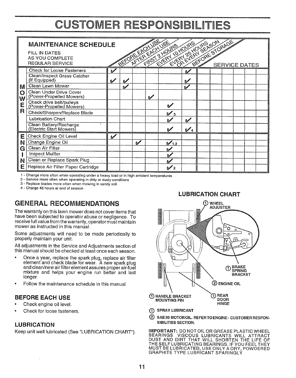 Lubrication chart, General recommendations, Before each use | Lubrication, Customer responsibilities | Sears EZ3 917.38713 User Manual | Page 11 / 22