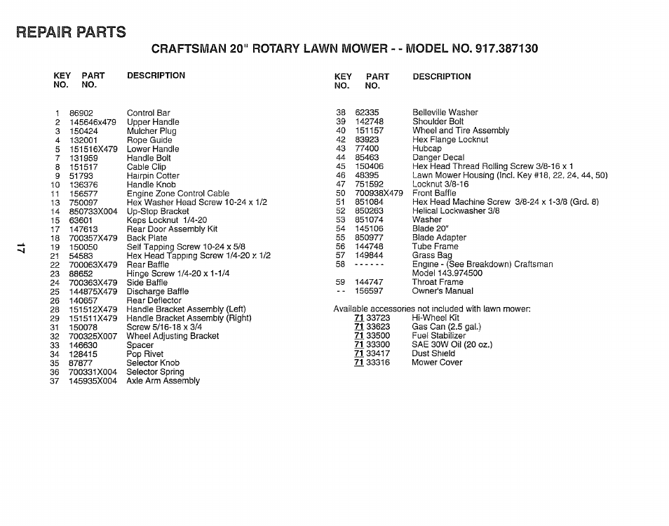 Repair parts | Sears EZ3 917.38713 User Manual | Page 17 / 22