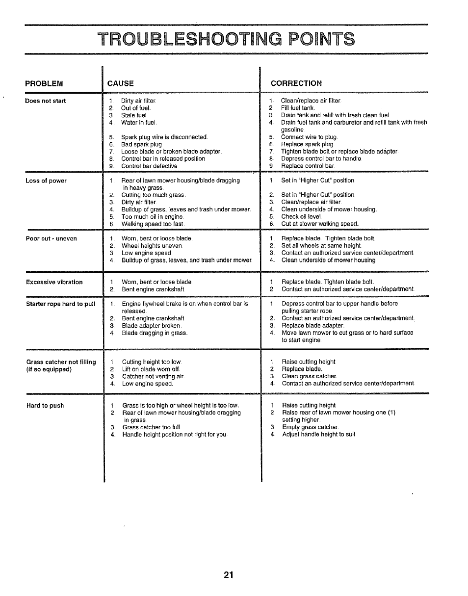 Troubleshootiislg poimts | Sears EZ3 917.38713 User Manual | Page 21 / 22