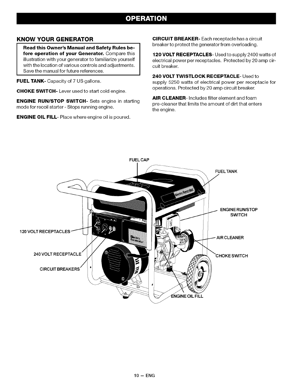 Operation, Know your generator | Sears CAMPANION 919.32721 User Manual | Page 10 / 26