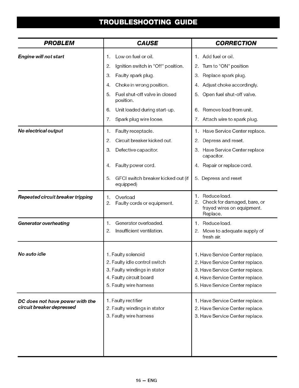 Troubleshooting guide | Sears CAMPANION 919.32721 User Manual | Page 16 / 26