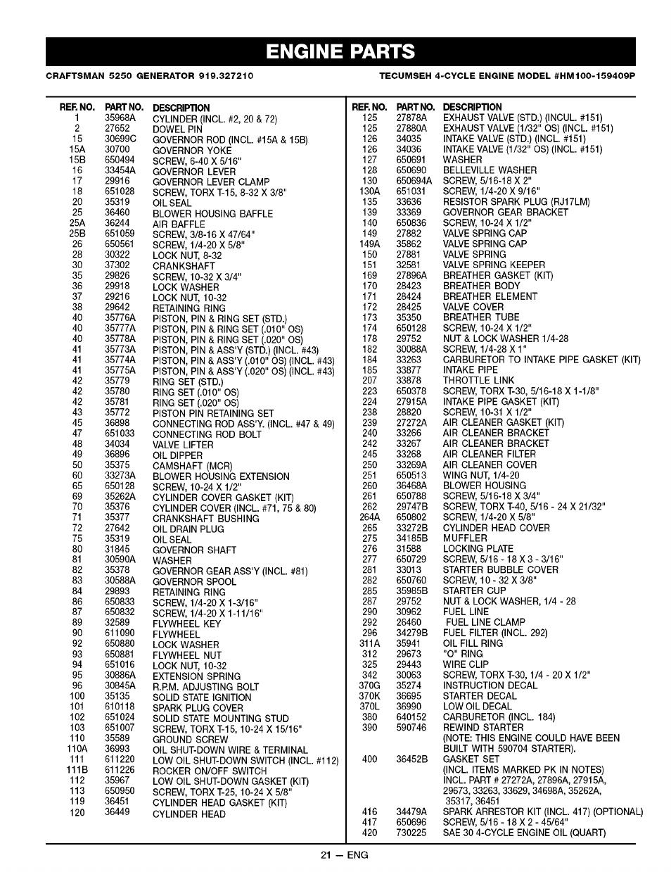 Engine parts | Sears CAMPANION 919.32721 User Manual | Page 21 / 26