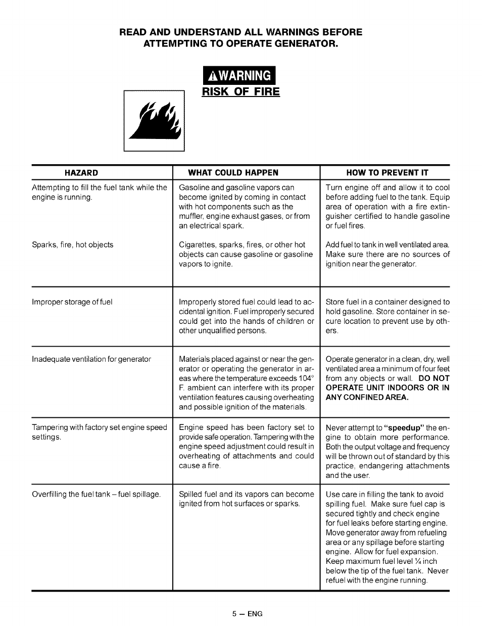 Awarning, Risk of fire, Awarning risk of fire | Sears CAMPANION 919.32721 User Manual | Page 5 / 26